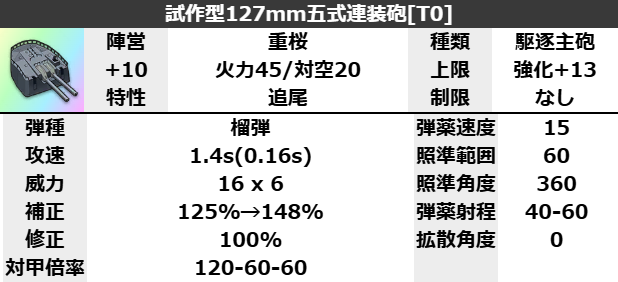 試作型127mm五式連装砲[T0]